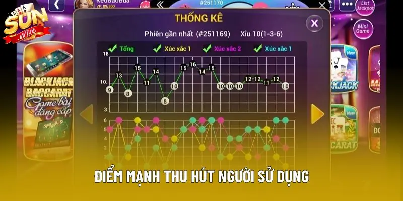 Điểm mạnh thu hút người sử dụng Điểm mạnh thu hút người sử dụng